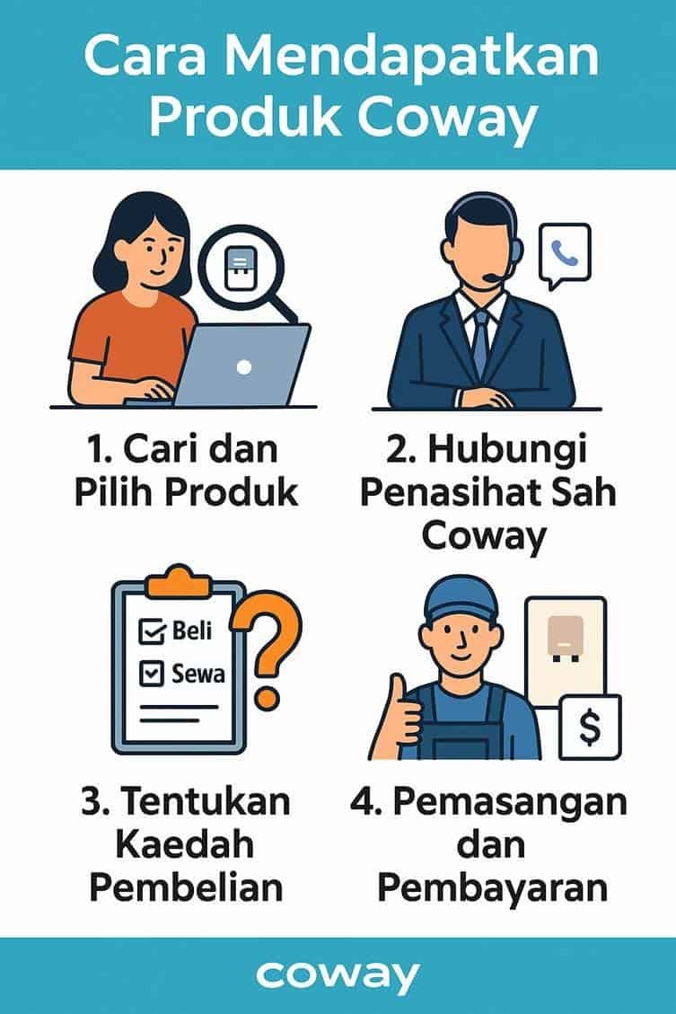 Cara Dapatkan Coway 2026