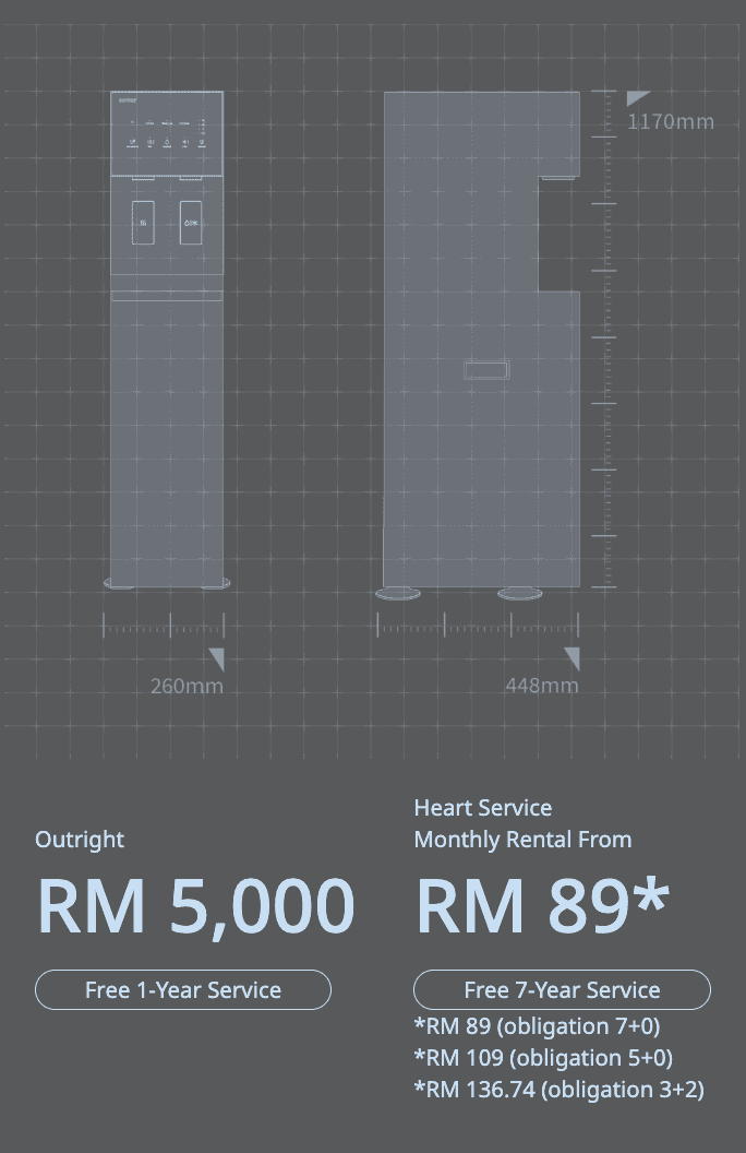 Spesifikasi Coway Core Slim